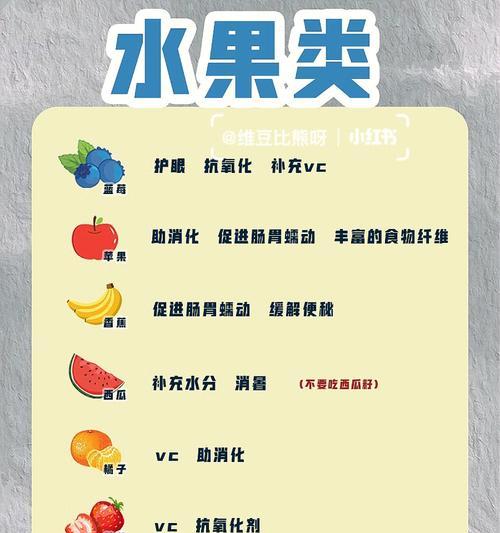比熊犬的健康饮食之水果篇（探索比熊犬喜爱的水果和适量食用的关键）(图2)