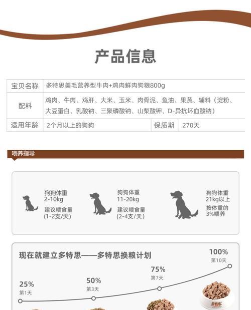 幼犬毛发保健的重要性(给你的幼犬提供绚丽光彩的外貌)(图3) 幼犬毛发保健的重要性(给你的幼犬提供绚丽光彩的外貌)(图3)