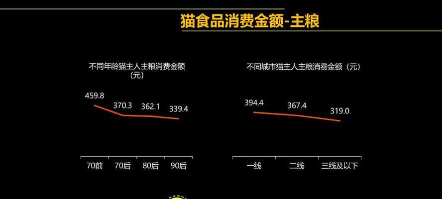 狗民网为何能提供实惠宠物服务的多重原因分析(图3)