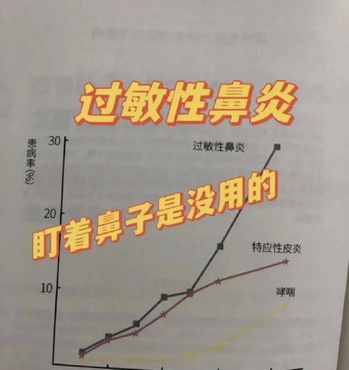 狗狗流鼻涕打喷嚏的原因与科学应对方法(图3)
