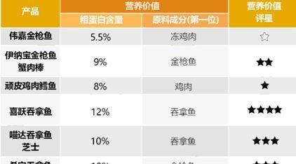 猫的粪便稀的原因解析（揭秘导致猫粪便稀的几个常见原因）(图3)