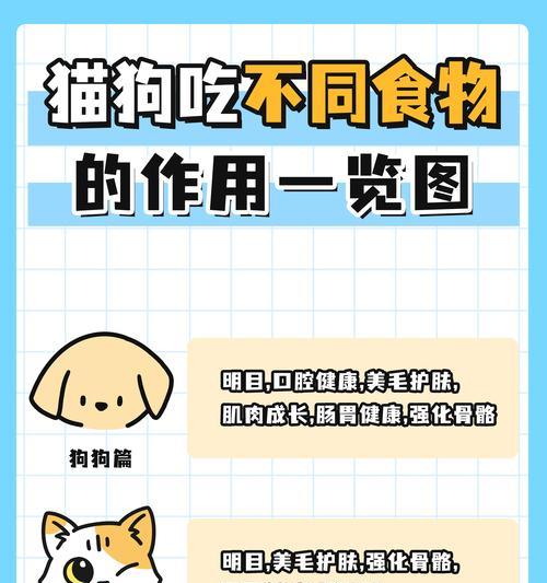 猫咪的饮食禁忌及安全食物指南（了解猫咪的饮食禁忌，让您的宠物健康成长）(图2)