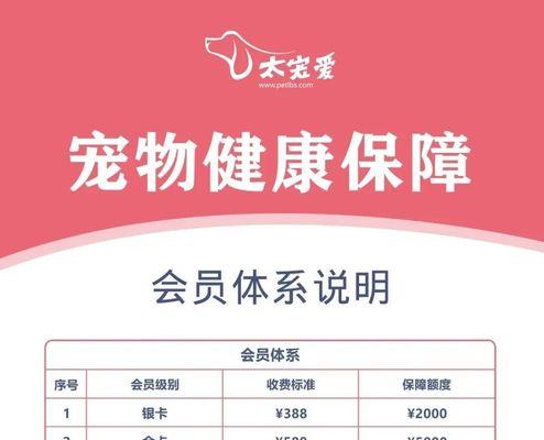 狗狗换毛需注意的饮食搭配（了解狗狗换毛期间的营养需求，为它们提供合适的食物） - 悠悠酷狗网