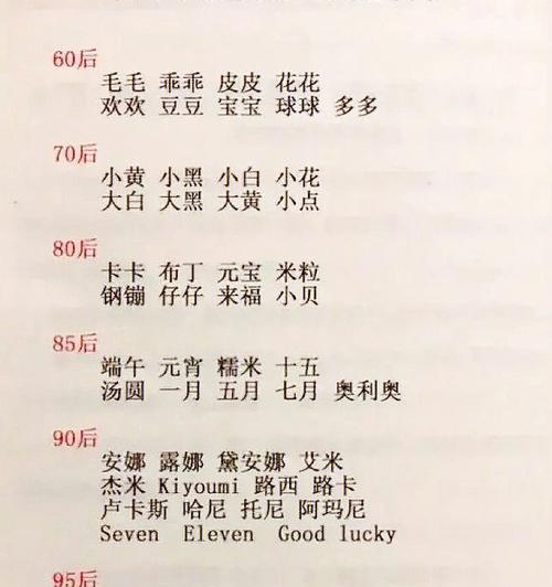 为你的狗取个好名字（探寻狗名字的选择原则及灵感来源）(图2)