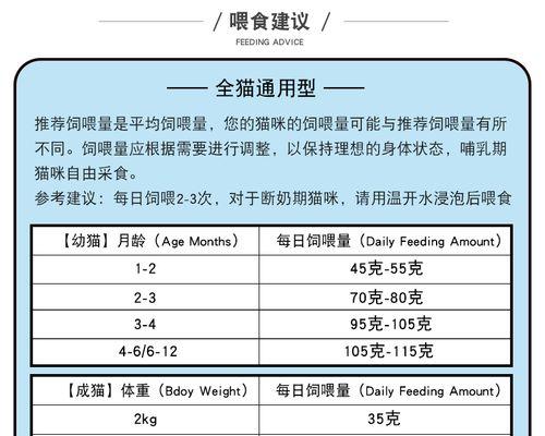 英短蓝猫饮食指南:如何科学喂养确保健康(图3) 英短蓝猫饮食指南:如何科学喂养确保健康(图3)