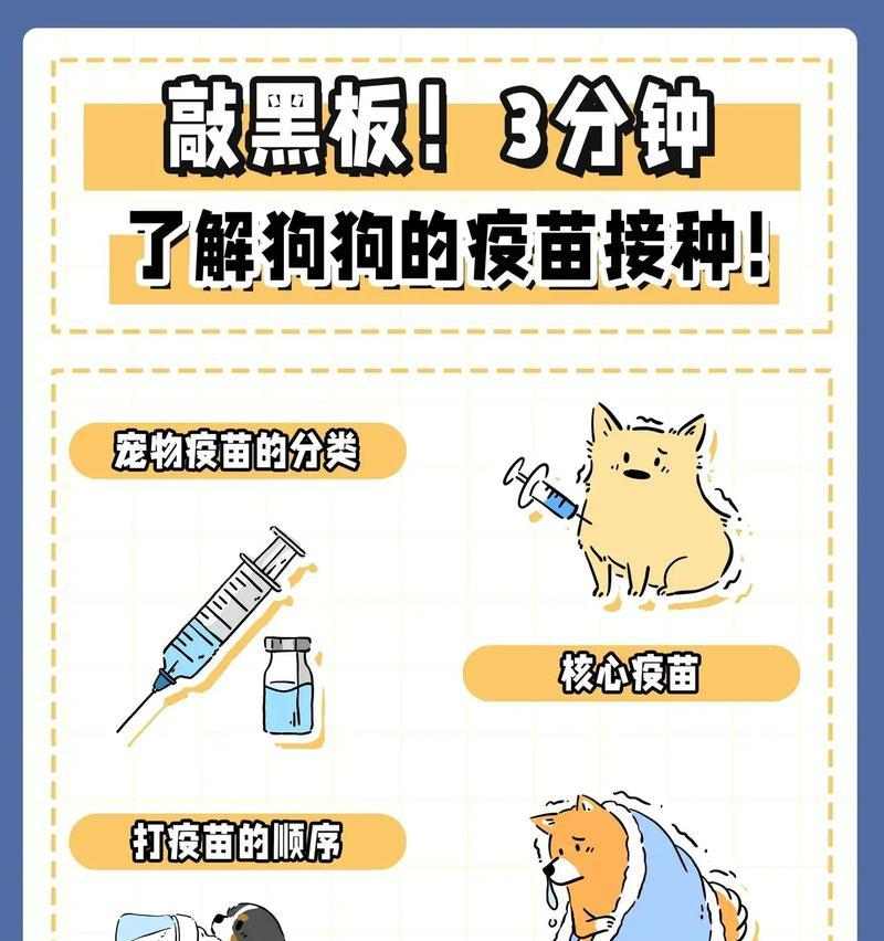 宠物犬疫苗接种的最佳时间（了解适宜接种狗狗疫苗的时机）(图1)