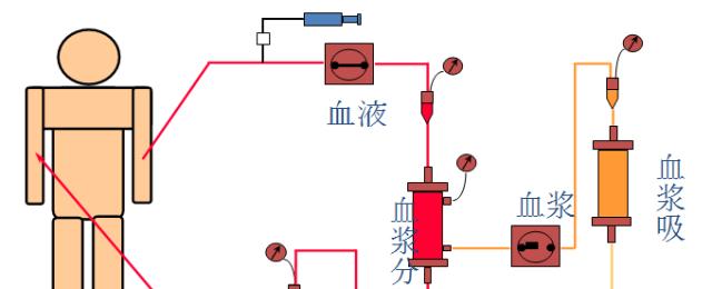 犬血浆的作用及其（探索犬血浆在医学领域的重要性与应用）(图3)