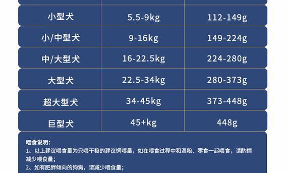 为什么狗狗应该以犬粮为主食?(探讨狗狗为何需要犬粮以及其重要性)(图1) 为什么狗狗应该以犬粮为主食?(探讨狗狗为何需要犬粮以及其重要性)(图1)