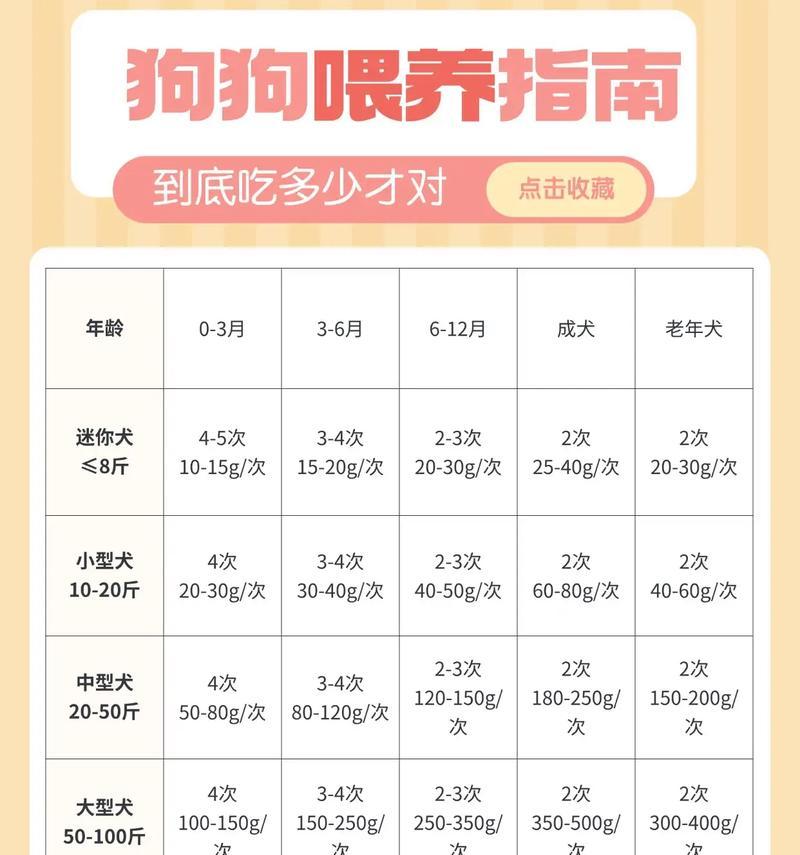 正确泡狗粮的方法（泡狗粮的时间和步骤）(图3)