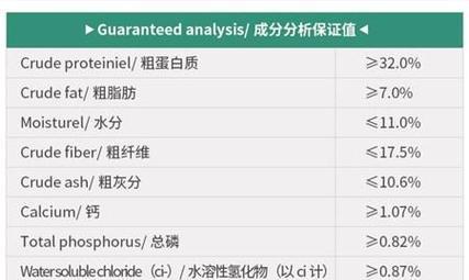 猫粮热量分析（知道猫粮的热量是多少，让你的猫咪健康活力无限）(图2)