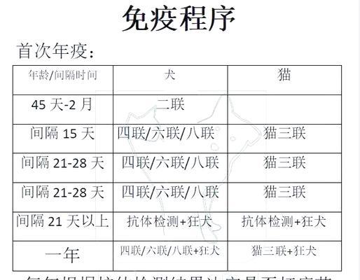 六联狗疫苗的接种时间间隔（了解六联狗疫苗接种的最佳时间间隔）(图3)