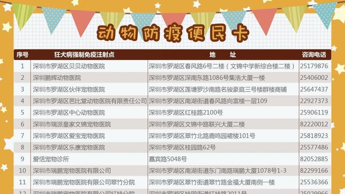 宠物洗澡多久能打针？（探索宠物洗澡与打针的最佳时间间隔）(图2)