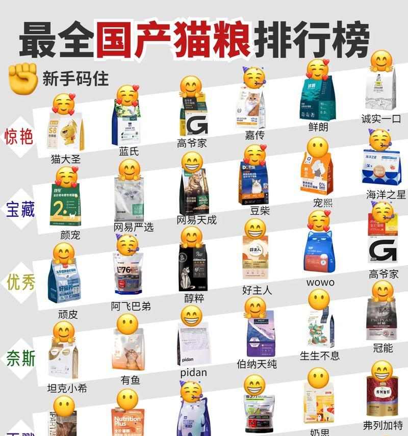 经济实惠的优质猫粮推荐（为您的爱猫选择最佳性价比的营养餐）(图2)