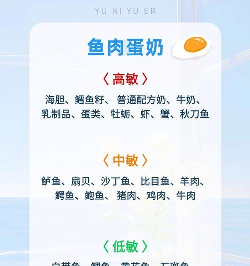 食物过敏反应时间长短的因素（探究食物过敏反应的时间差异及其影响因素）(图3)